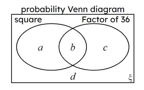 An image in a quiz