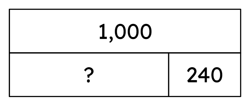 An image in a quiz