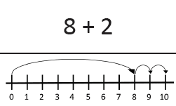 An image in a quiz
