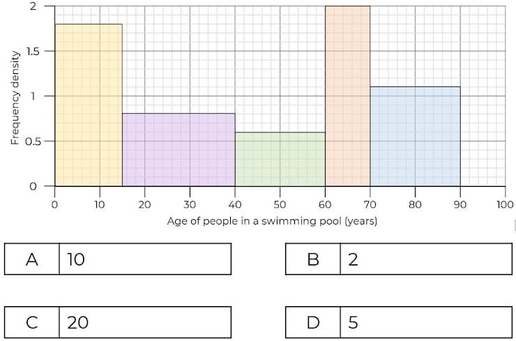 An image in a quiz