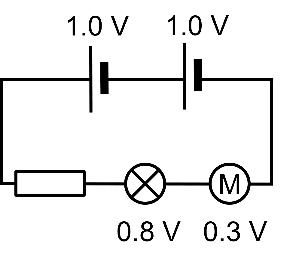 An image in a quiz