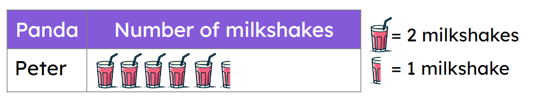 An image in a quiz