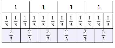 An image in a quiz