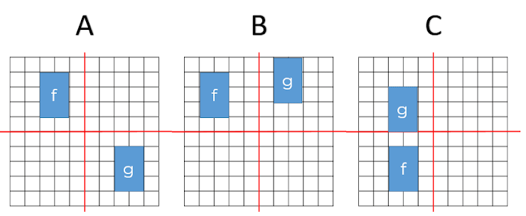 An image in a quiz