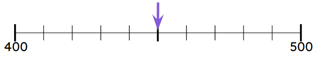 An image in a quiz