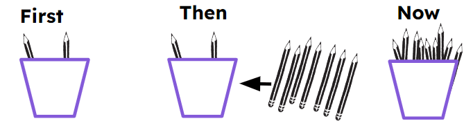 An image in a quiz