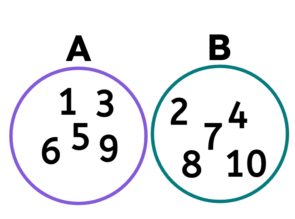 An image in a quiz