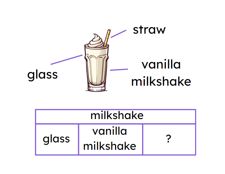 An image in a quiz