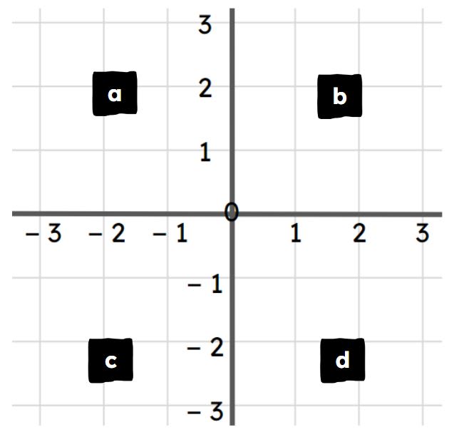 An image in a quiz