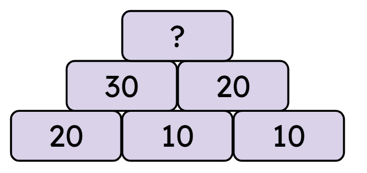 An image in a quiz