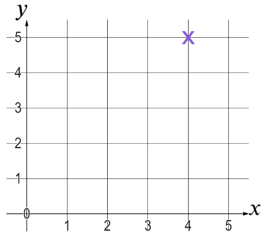 An image in a quiz