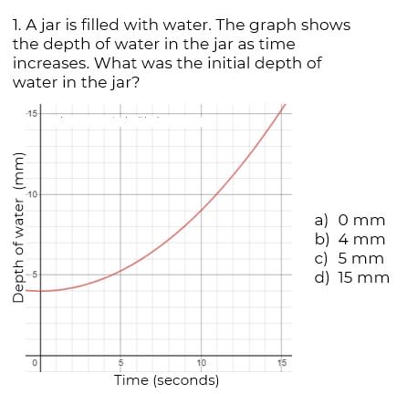 An image in a quiz