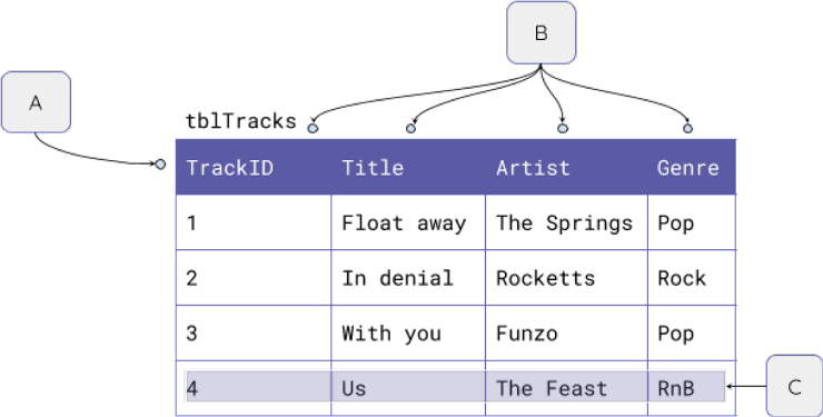 An image in a quiz