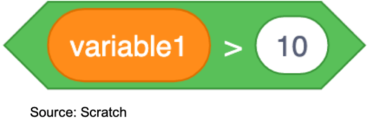 An image in a quiz