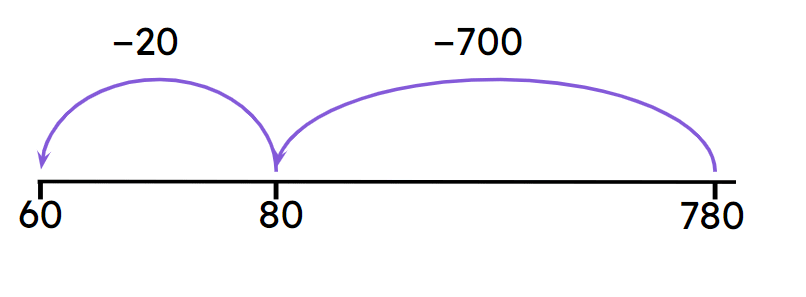 An image in a quiz