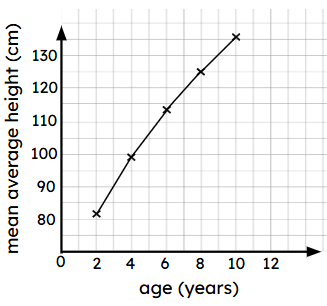 An image in a quiz