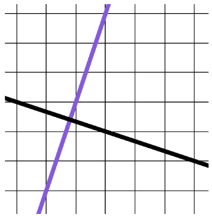 An image in a quiz