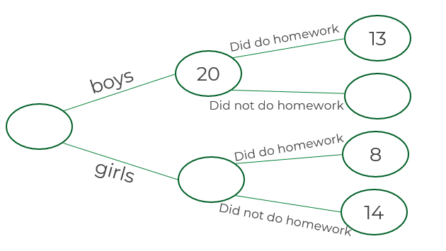 An image in a quiz