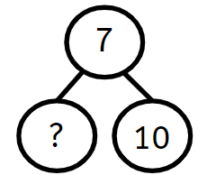 An image in a quiz