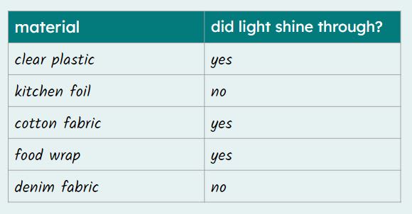 An image in a quiz