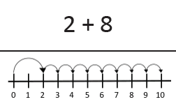 An image in a quiz