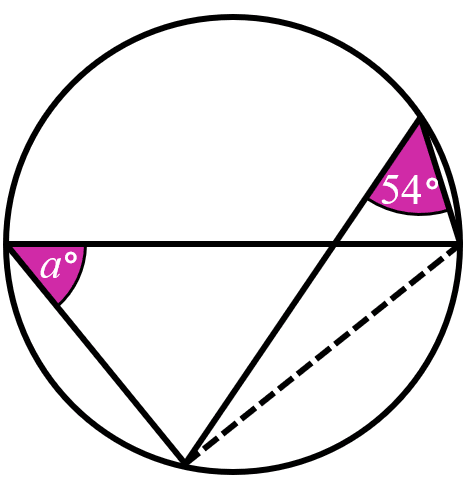 An image in a quiz