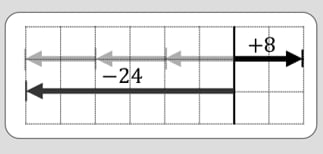 An image in a quiz