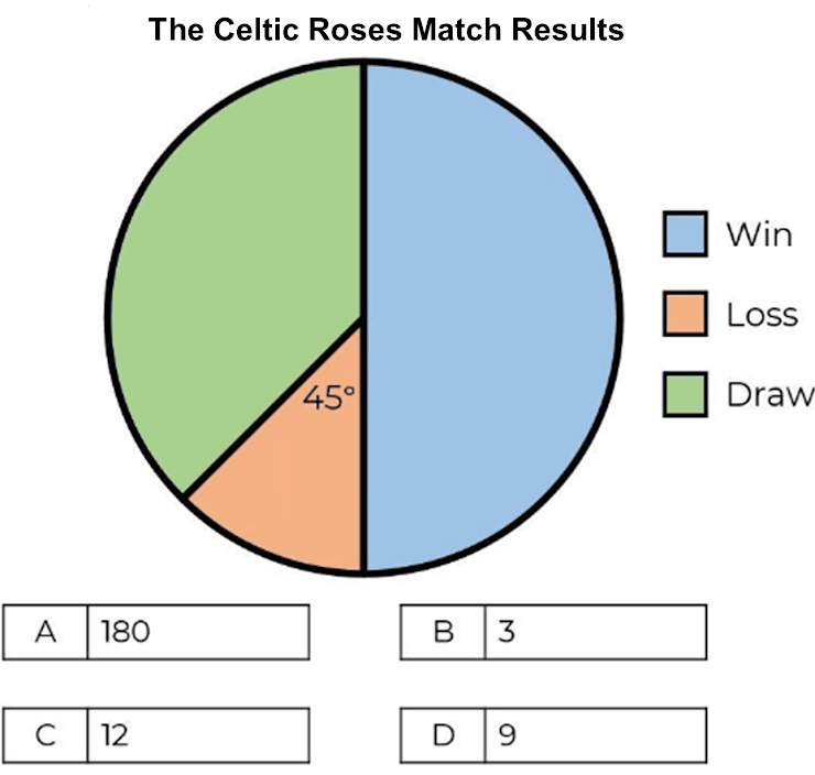 An image in a quiz