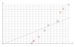 An image in a quiz