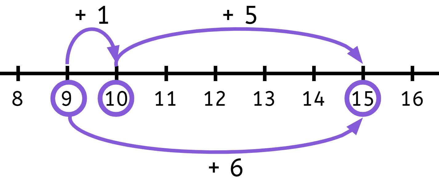 An image in a quiz