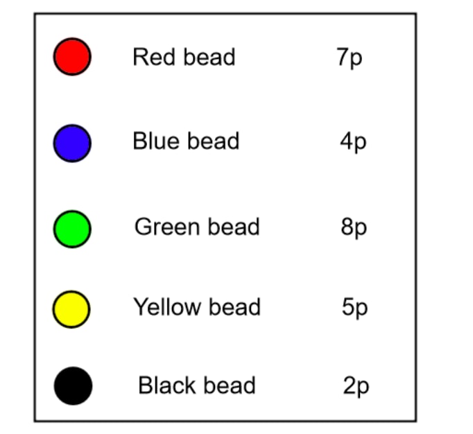 An image in a quiz