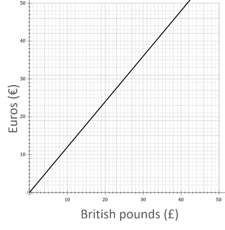 An image in a quiz