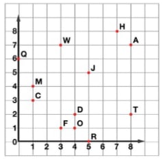 An image in a quiz