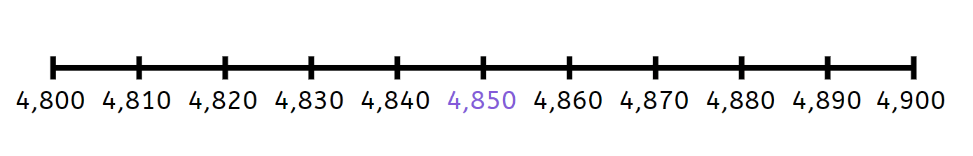 An image in a quiz