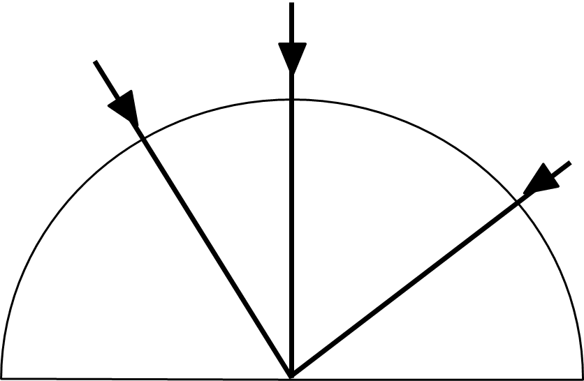 An image in a quiz