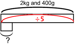 An image in a quiz