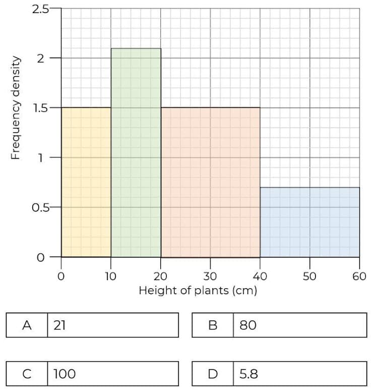 An image in a quiz