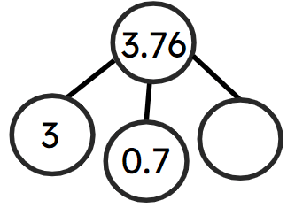 An image in a quiz