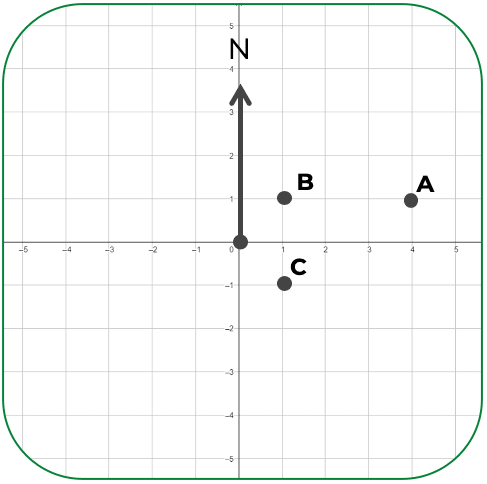 An image in a quiz