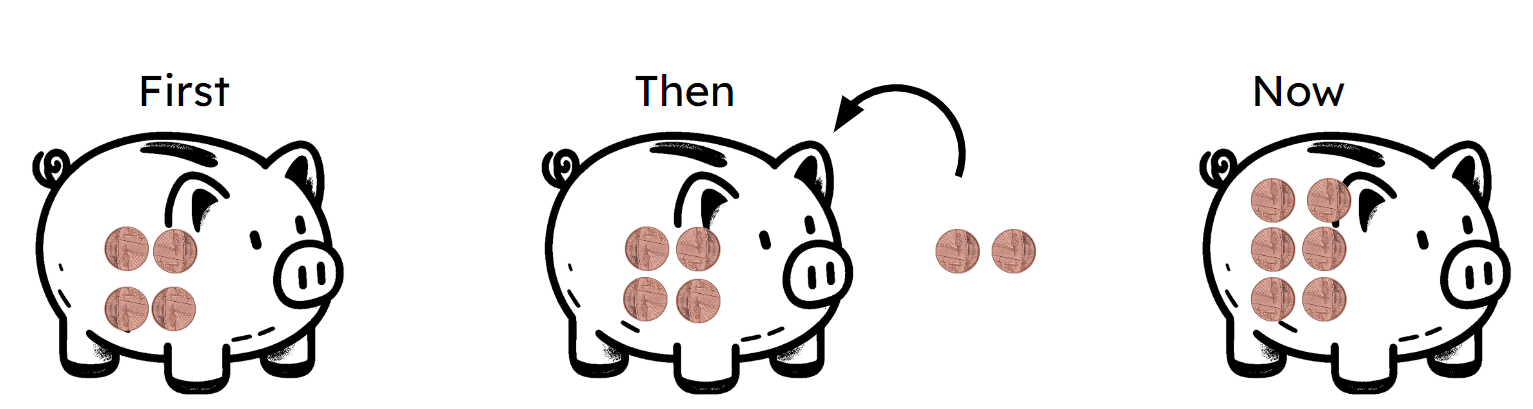 An image in a quiz