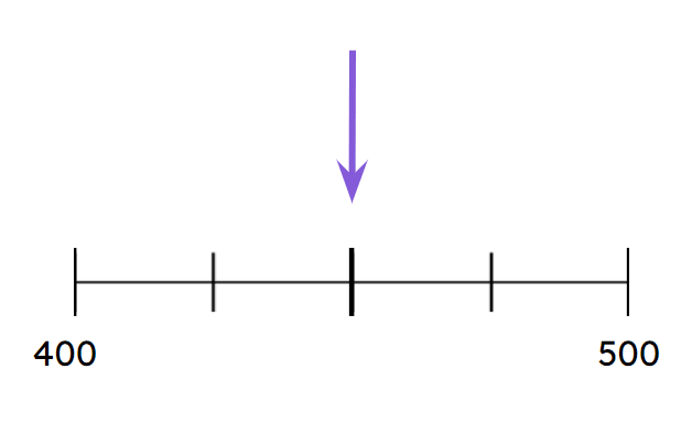 An image in a quiz