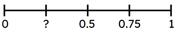 An image in a quiz