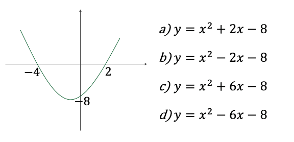 An image in a quiz