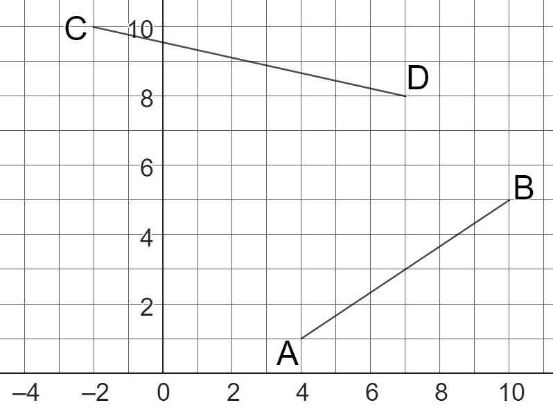 An image in a quiz