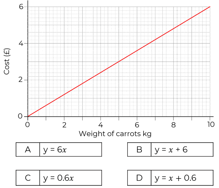 An image in a quiz