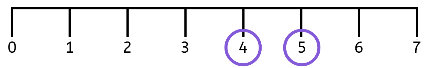An image in a quiz