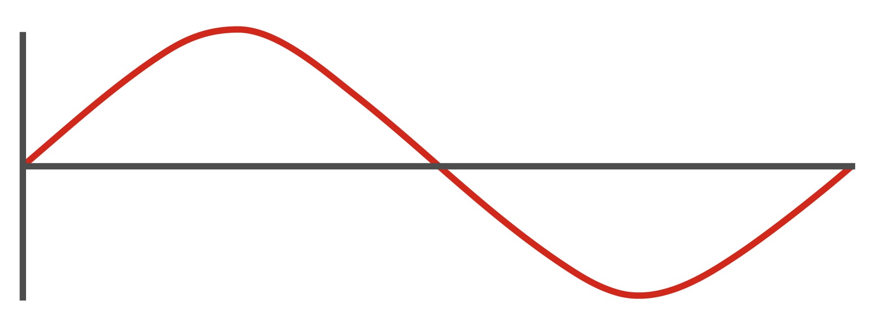 An image in a quiz