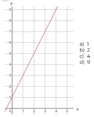 An image in a quiz