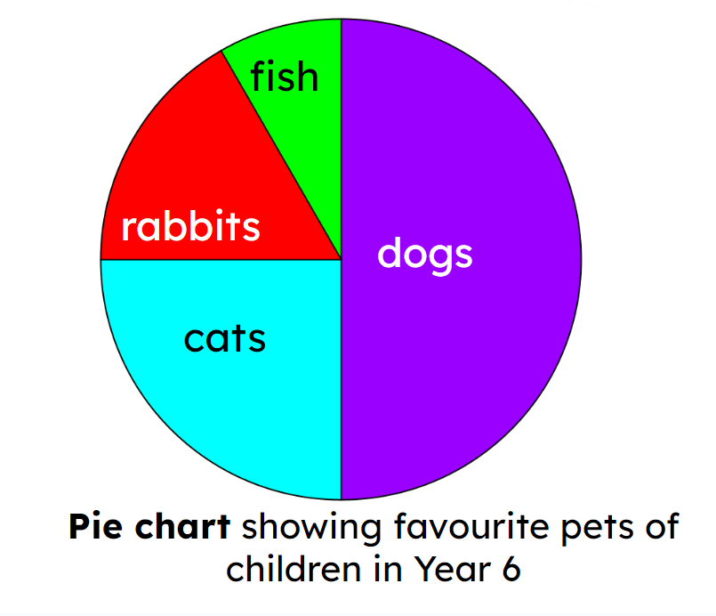 An image in a quiz