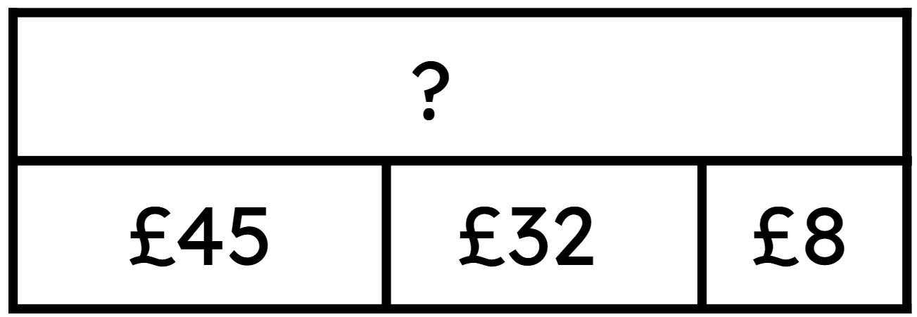 An image in a quiz